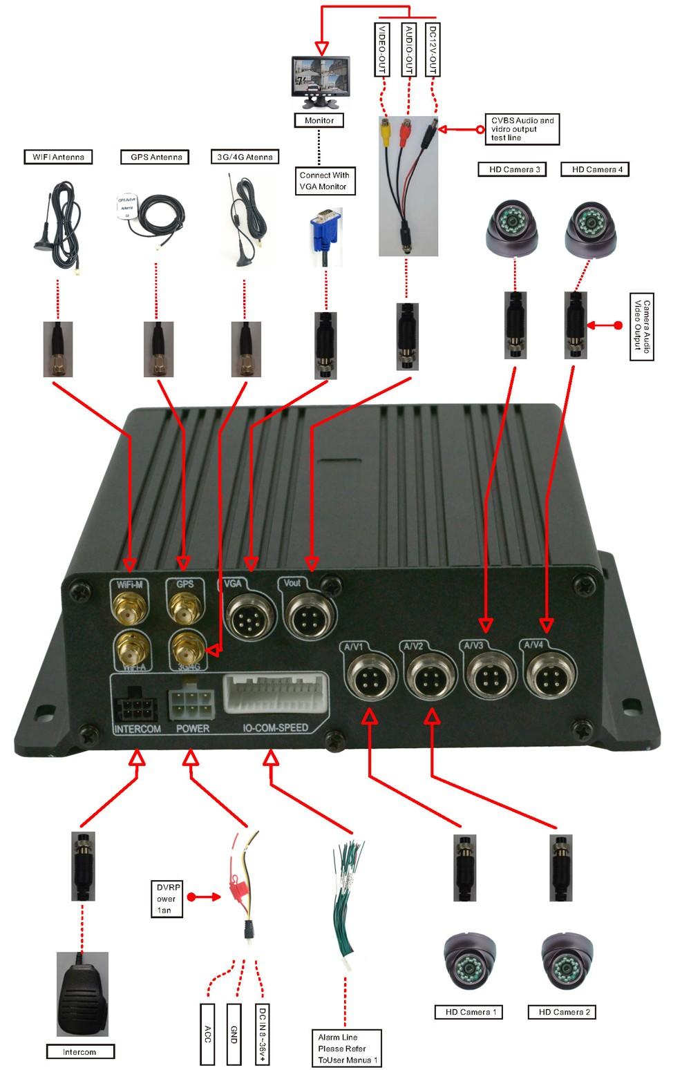 stable HDD SSD MDVR mobile for delivery vehicles