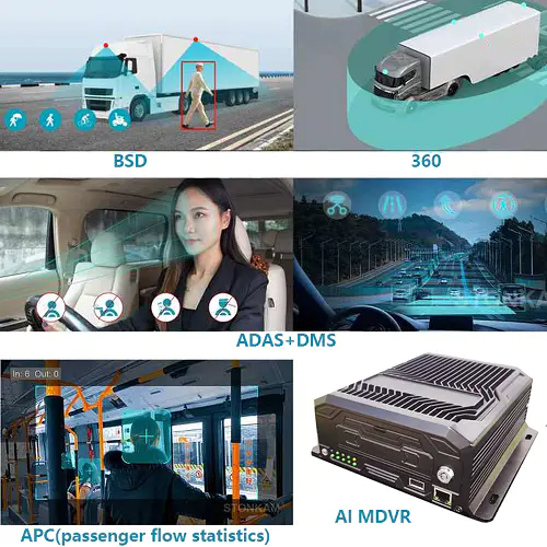 MDVR system with ADAS, DSM, and BSD